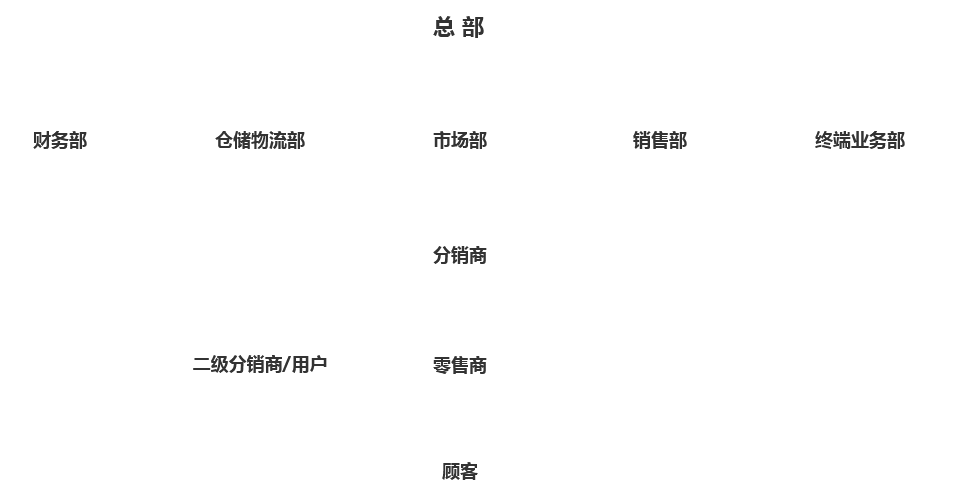 产品特色