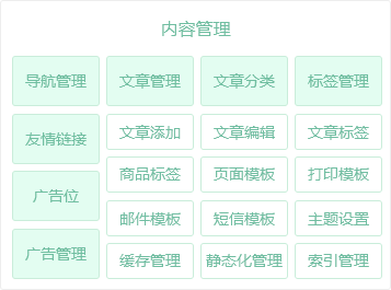内容管理