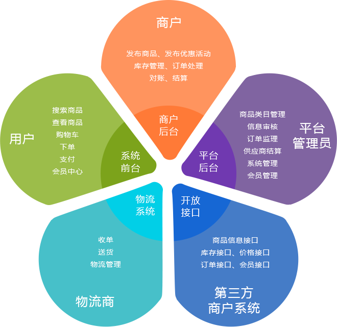 解决方案