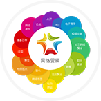 网络营销功能